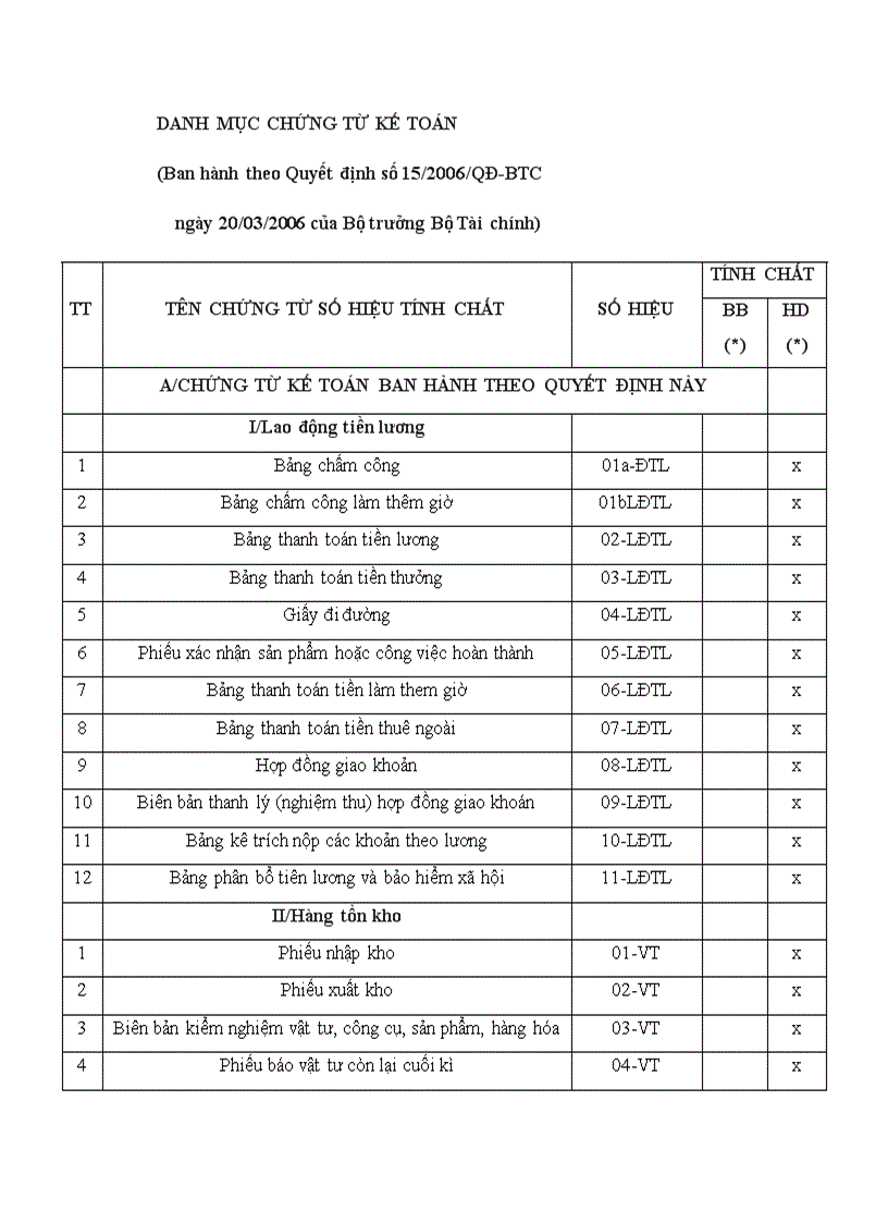 image for page Tìm hiểu về chứng từ kế toán