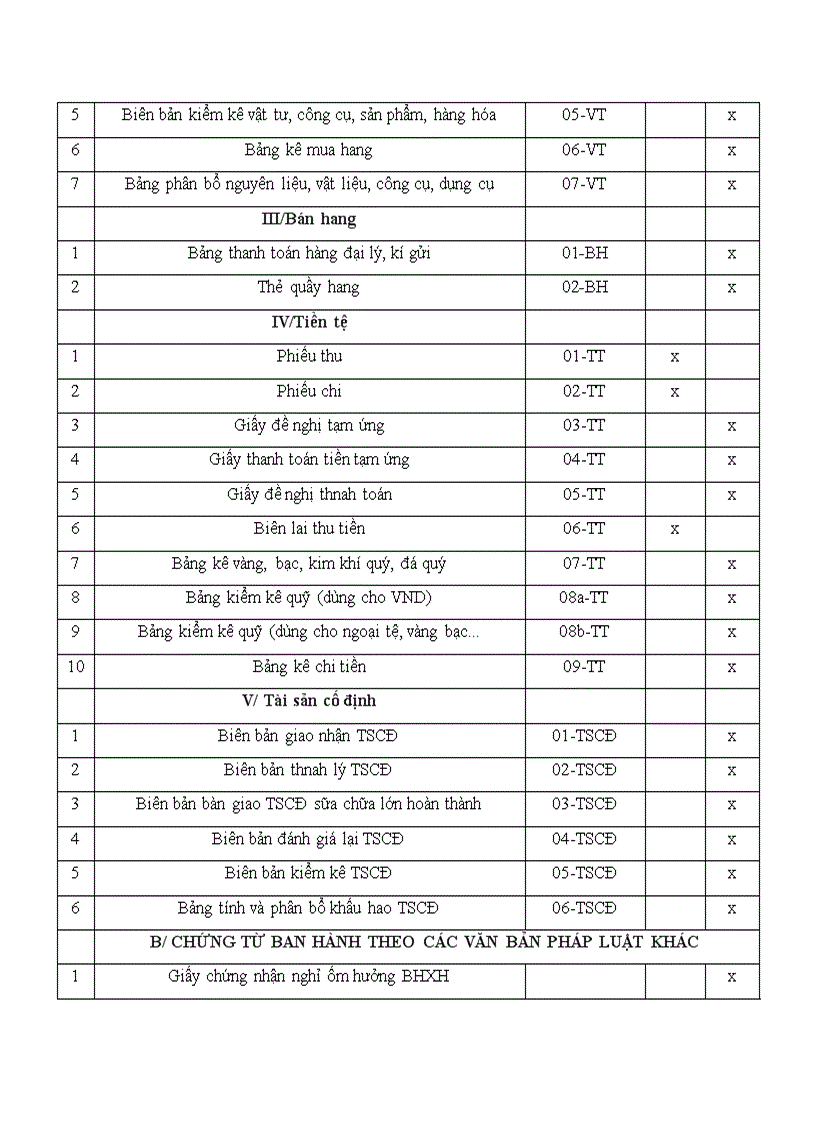 image for page Tìm hiểu về chứng từ kế toán