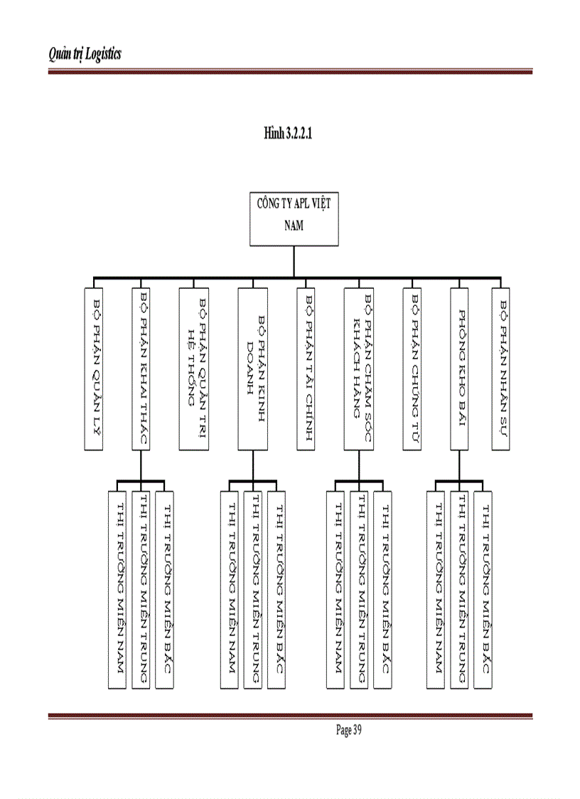 image for page Tìm hiểu về công ty APL logistics