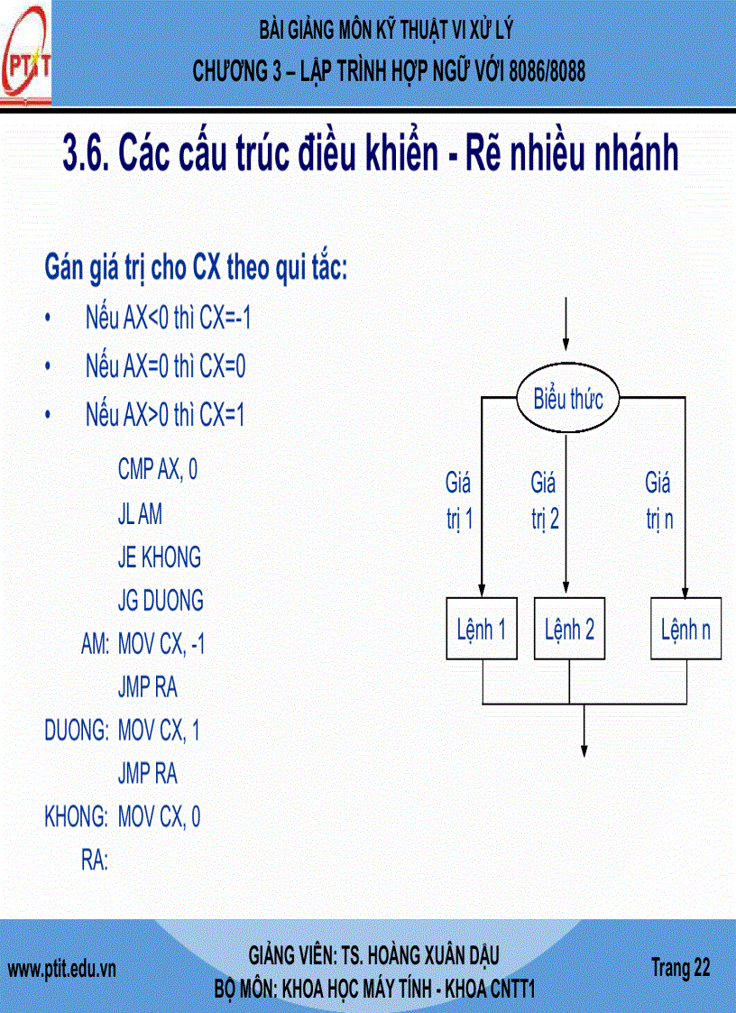 image for page Giáo Trình kĩ thuật vi xử lý LẬP TRÌNH HỢP NGỮ VỚI 8086 8088