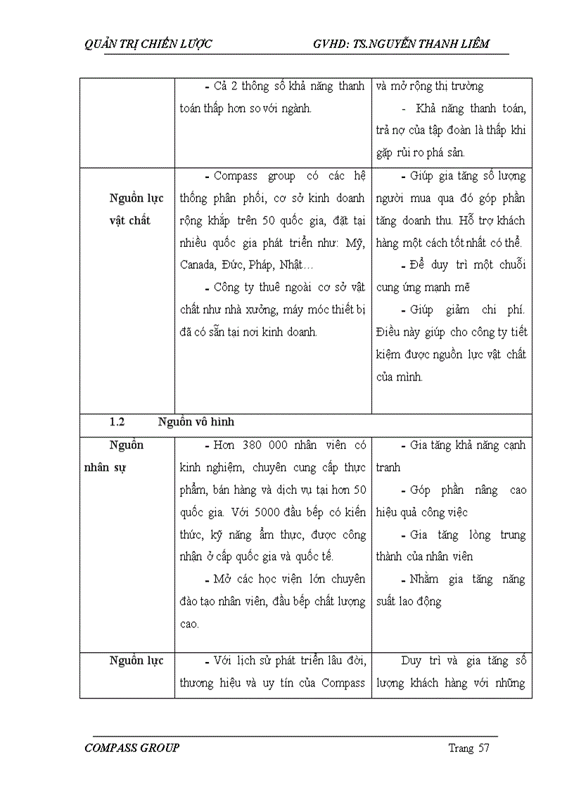 image for page Phân tích chiến lược của tập đoàn Compass Group