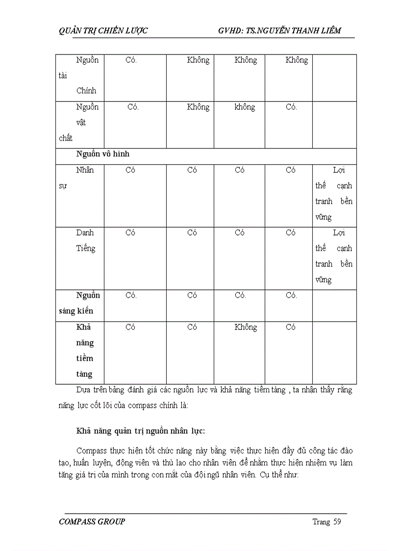 image for page Phân tích chiến lược của tập đoàn Compass Group