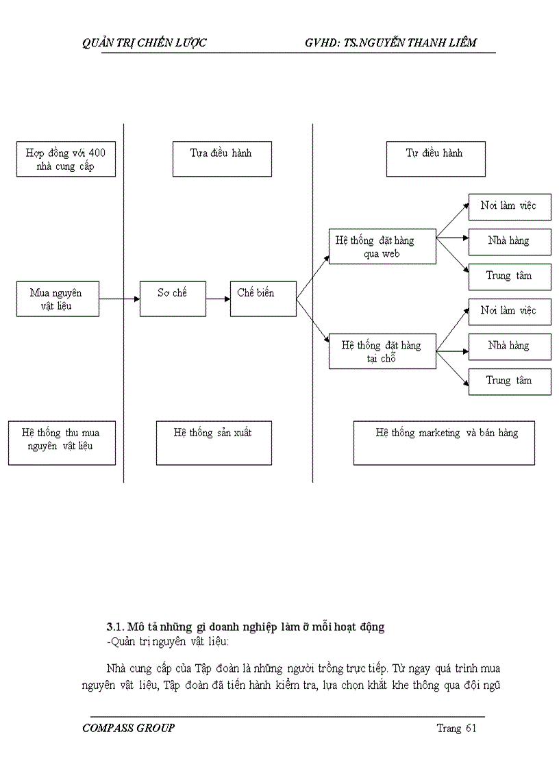 image for page Phân tích chiến lược của tập đoàn Compass Group