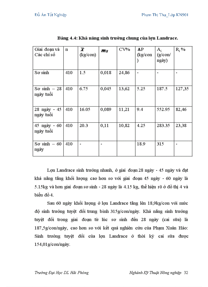 image for page Đánh giá khả năng sinh trưởng của hai giống lợn Yorkshire và Landrace giai đoạn từ sơ sinh đến 60 ngày tuổi tại Công ty cổ phần Đầu Tư và Phát Triển Nông Nghiệp Hải Phòng