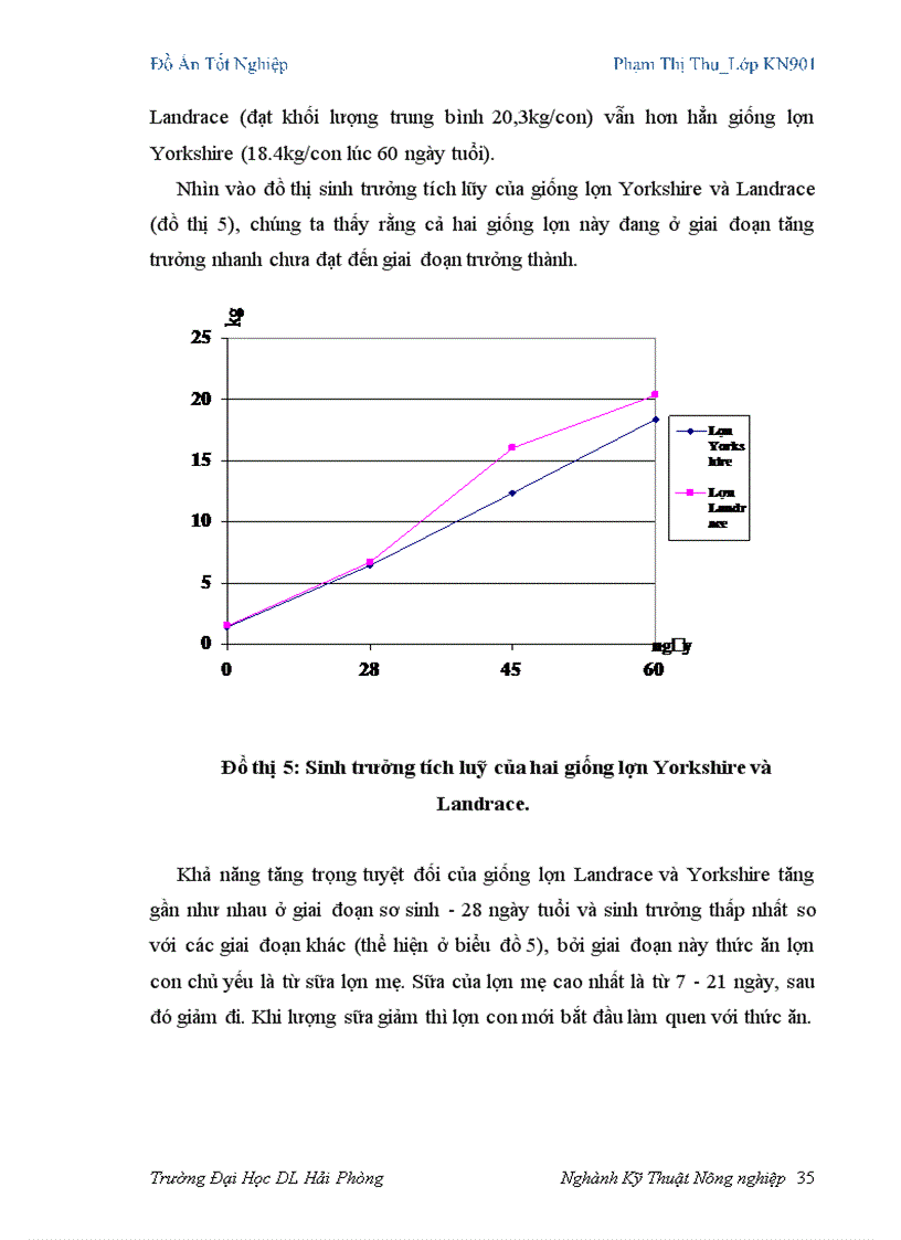 image for page Đánh giá khả năng sinh trưởng của hai giống lợn Yorkshire và Landrace giai đoạn từ sơ sinh đến 60 ngày tuổi tại Công ty cổ phần Đầu Tư và Phát Triển Nông Nghiệp Hải Phòng