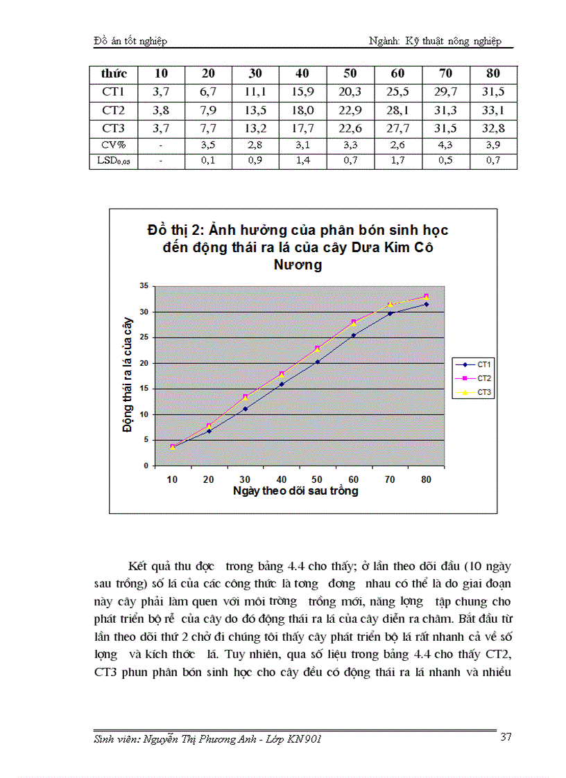 image for page Nghiên cứu ảnh hưởng của một số loại phân bón sinh học Bio plant pro plant fish plus bloom đến sự sinh trưởng phát triển và năng suất chất lượng dưa Kim Cô Nương trồng trong nhà kính vụ Xuân Hè