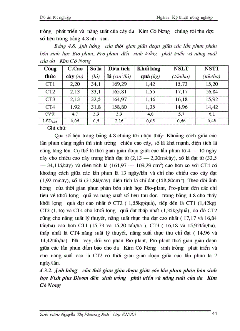 image for page Nghiên cứu ảnh hưởng của một số loại phân bón sinh học Bio plant pro plant fish plus bloom đến sự sinh trưởng phát triển và năng suất chất lượng dưa Kim Cô Nương trồng trong nhà kính vụ Xuân Hè