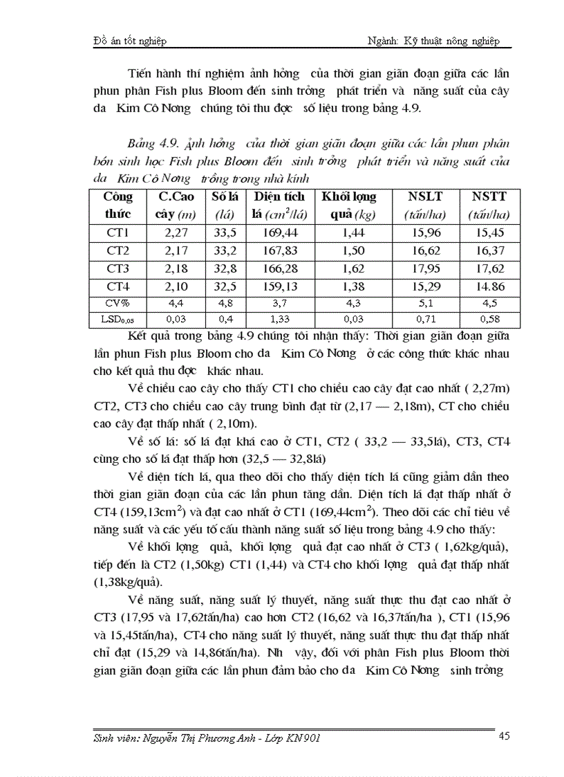 image for page Nghiên cứu ảnh hưởng của một số loại phân bón sinh học Bio plant pro plant fish plus bloom đến sự sinh trưởng phát triển và năng suất chất lượng dưa Kim Cô Nương trồng trong nhà kính vụ Xuân Hè