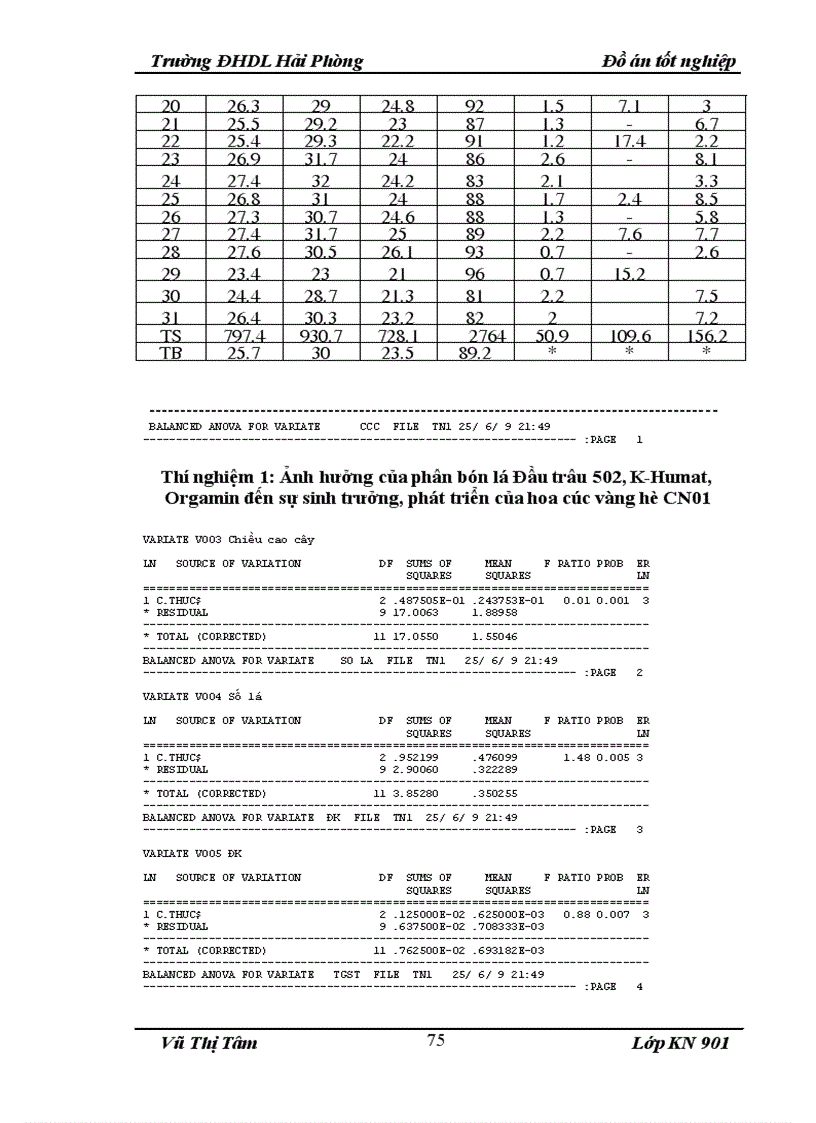 image for page Nghiên cứu ảnh hưởng của phân bón đến sự sinh trưởng phát triển cây hoa cúc vụ Xuân Hè