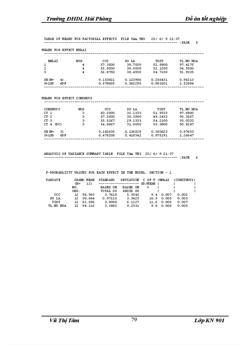 image for page Nghiên cứu ảnh hưởng của phân bón đến sự sinh trưởng phát triển cây hoa cúc vụ Xuân Hè