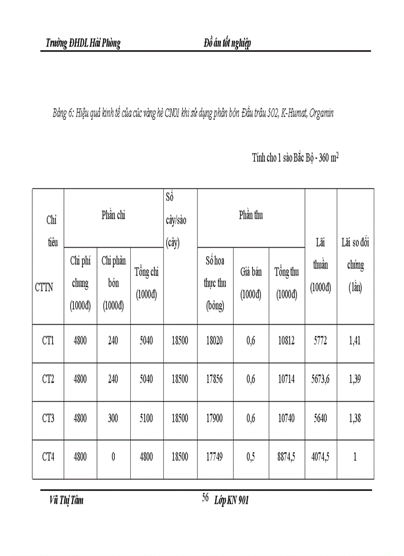 image for page Nghiên cứu ảnh hưởng của phân bón đến sự sinh trưởng phát triển cây hoa cúc vụ Xuân Hè