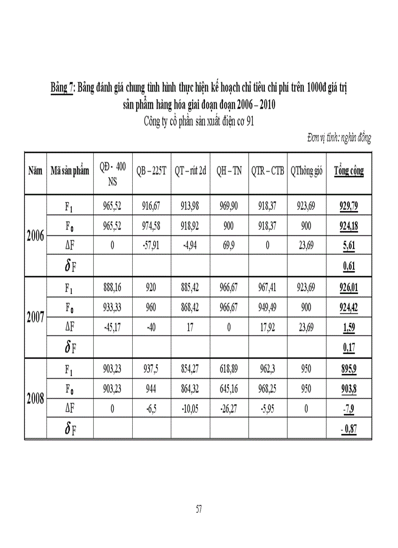 image for page Khóa luận tốt nghiệp Một số biện pháp góp phần hoàn thiện công tác phân tích chi phí sản xuất và giá thành sản phẩm quạt điện tại Công ty cổ phần sản xuất điện cơ 9