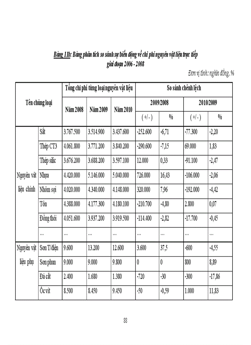 image for page Khóa luận tốt nghiệp Một số biện pháp góp phần hoàn thiện công tác phân tích chi phí sản xuất và giá thành sản phẩm quạt điện tại Công ty cổ phần sản xuất điện cơ 9
