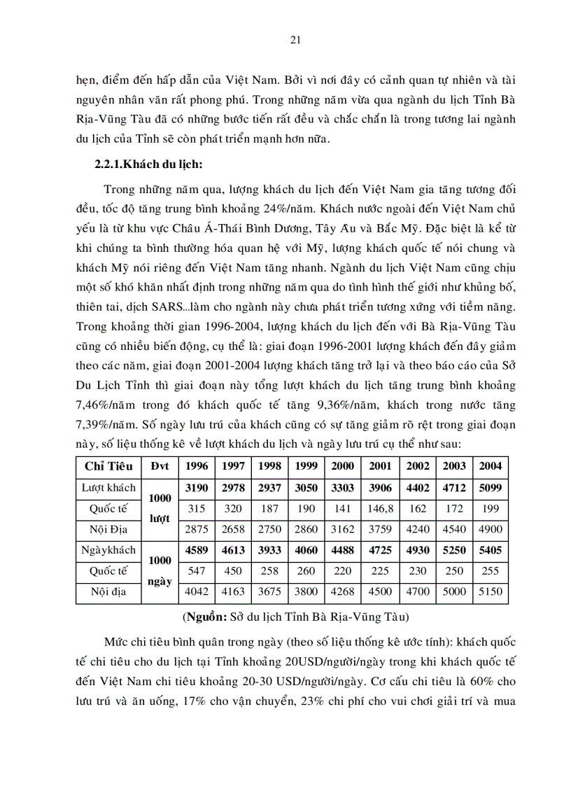 image for page Định hướng chiến lược phát triển ngành du lịch tỉnh Bà Rịa Vũng tàu đến năm 2015