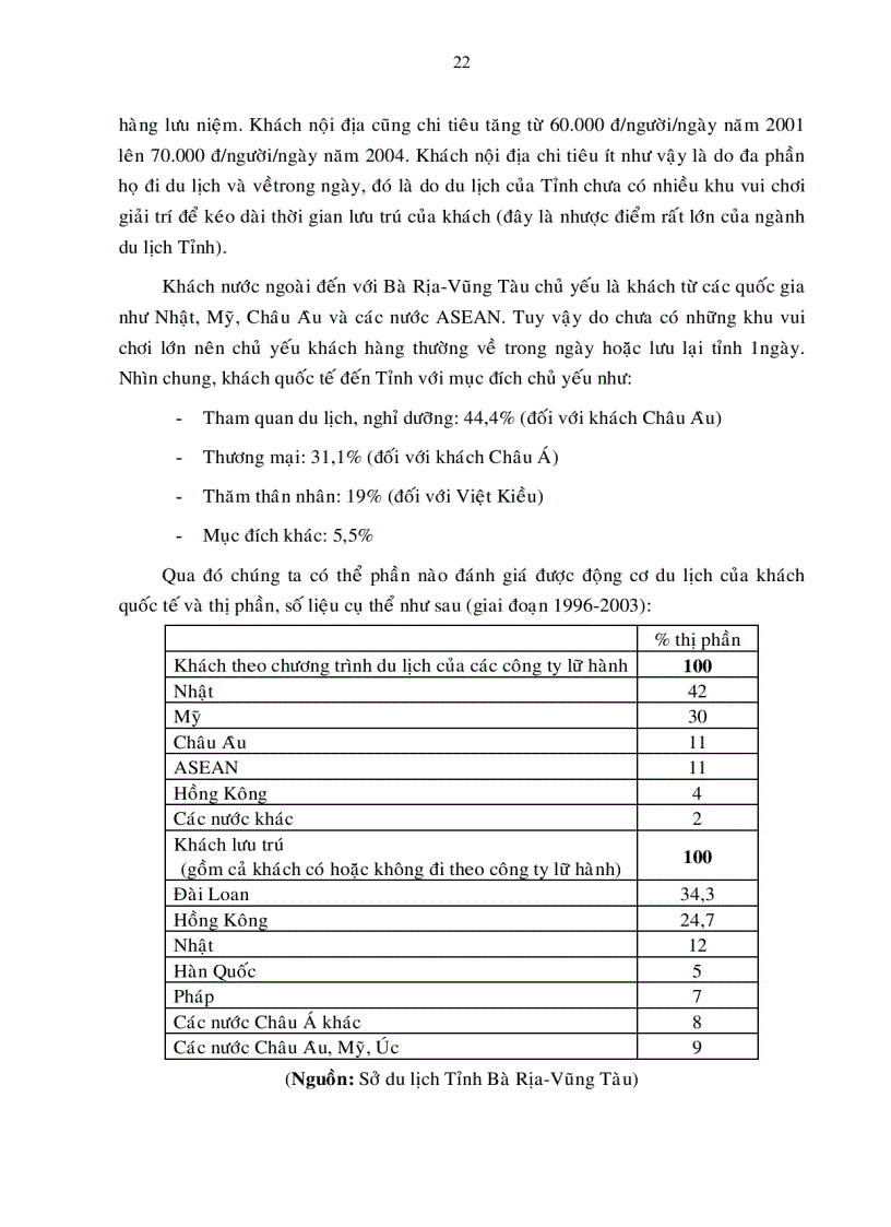 image for page Định hướng chiến lược phát triển ngành du lịch tỉnh Bà Rịa Vũng tàu đến năm 2015