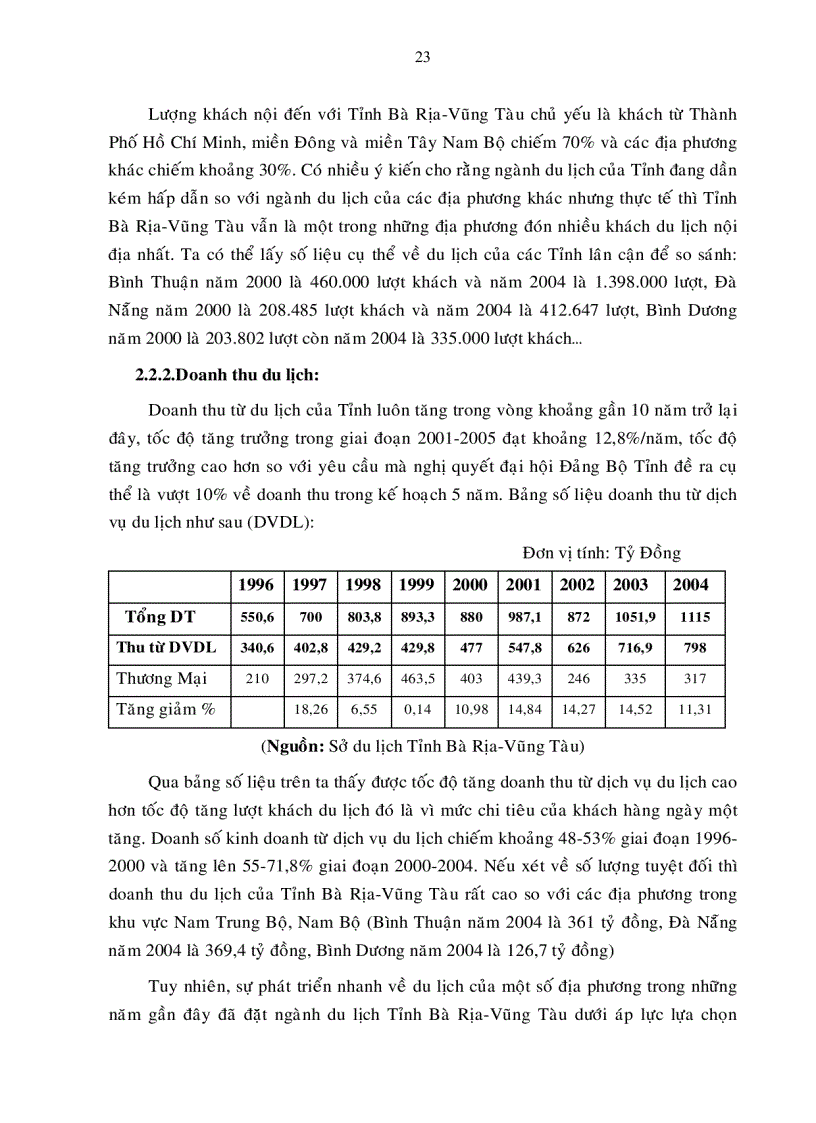 image for page Định hướng chiến lược phát triển ngành du lịch tỉnh Bà Rịa Vũng tàu đến năm 2015