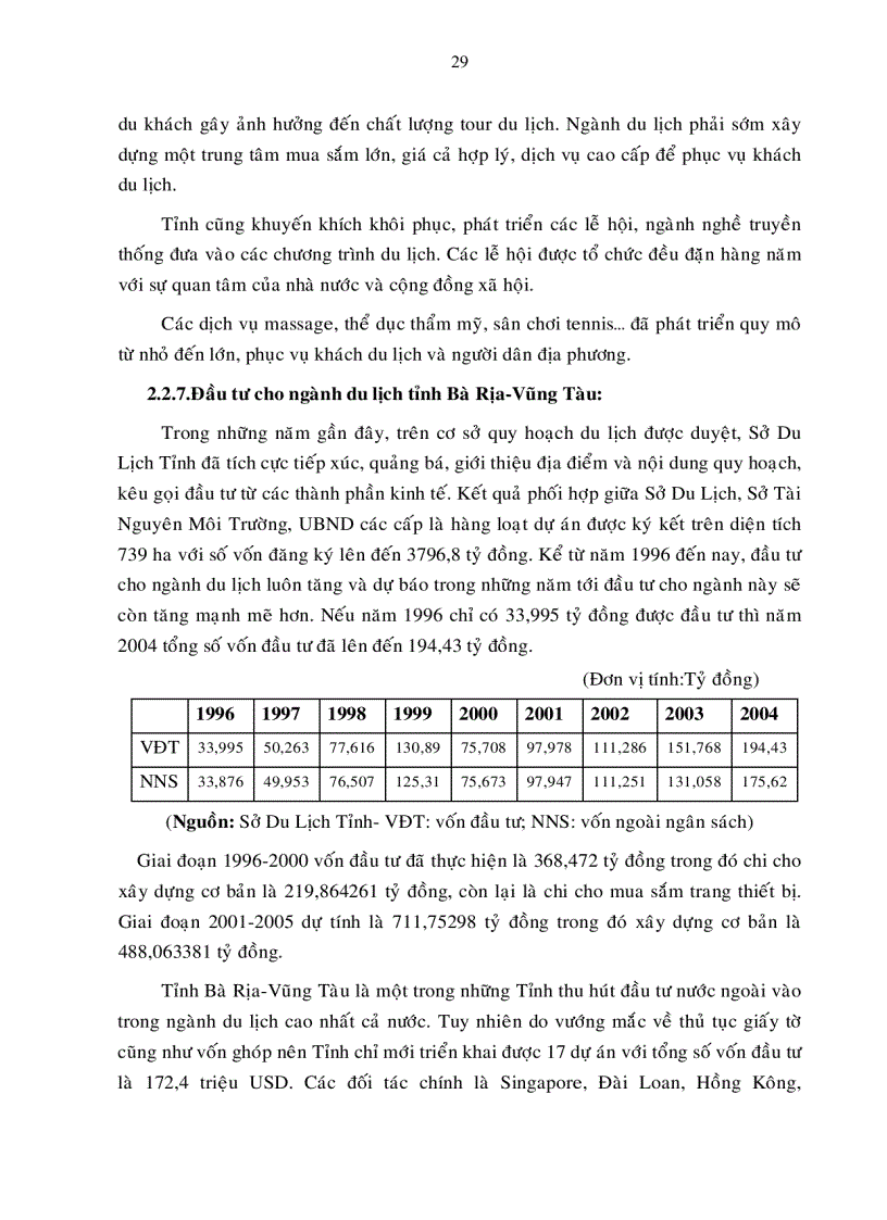 image for page Định hướng chiến lược phát triển ngành du lịch tỉnh Bà Rịa Vũng tàu đến năm 2015