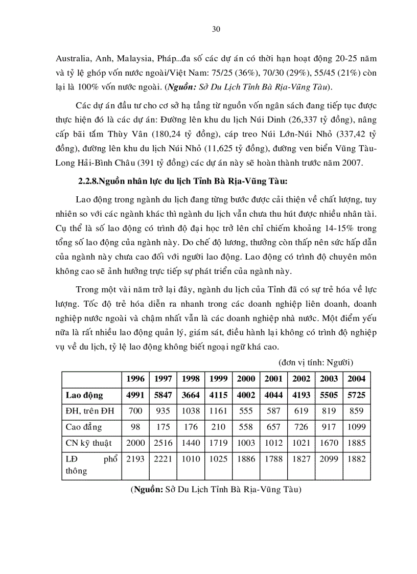 image for page Định hướng chiến lược phát triển ngành du lịch tỉnh Bà Rịa Vũng tàu đến năm 2015