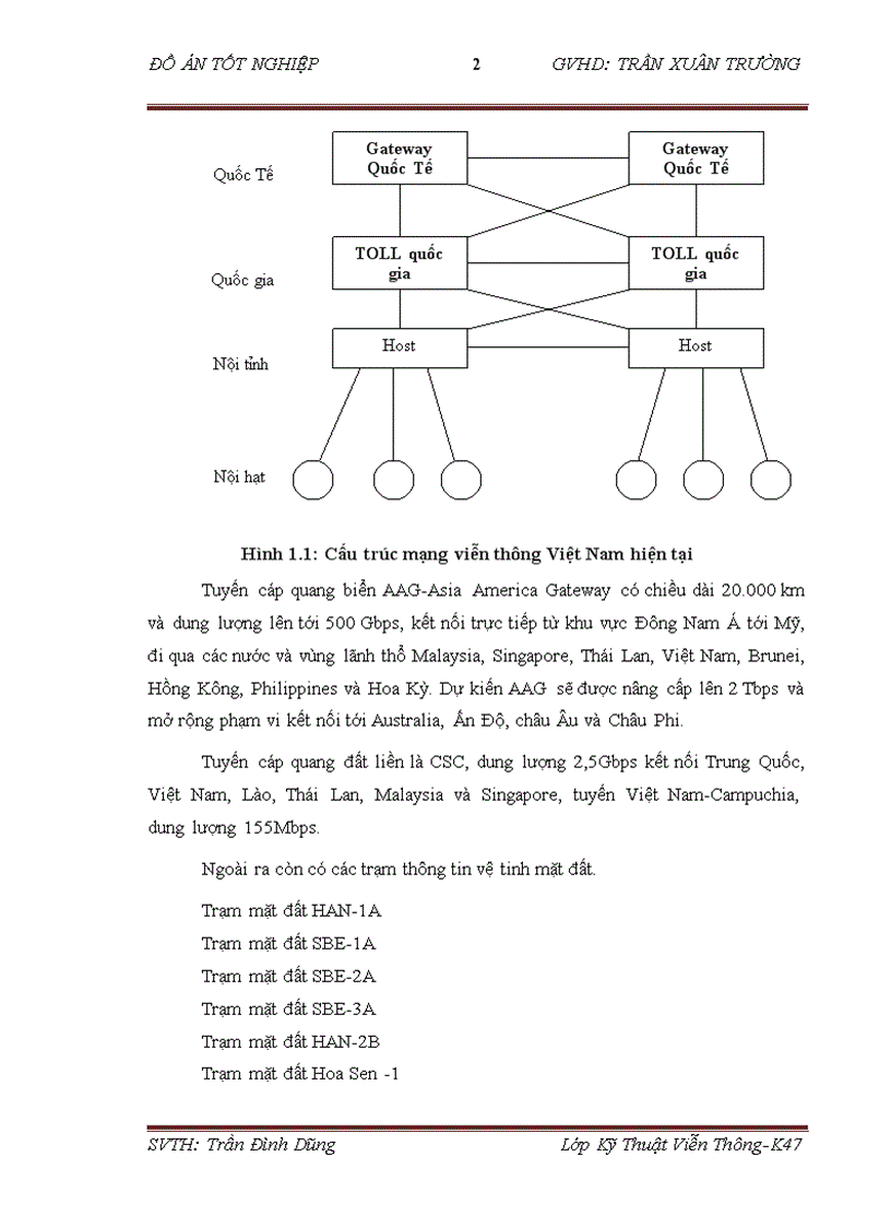 image for page Mạng truy nhập quang thụ động Ethernet và ứng dụng