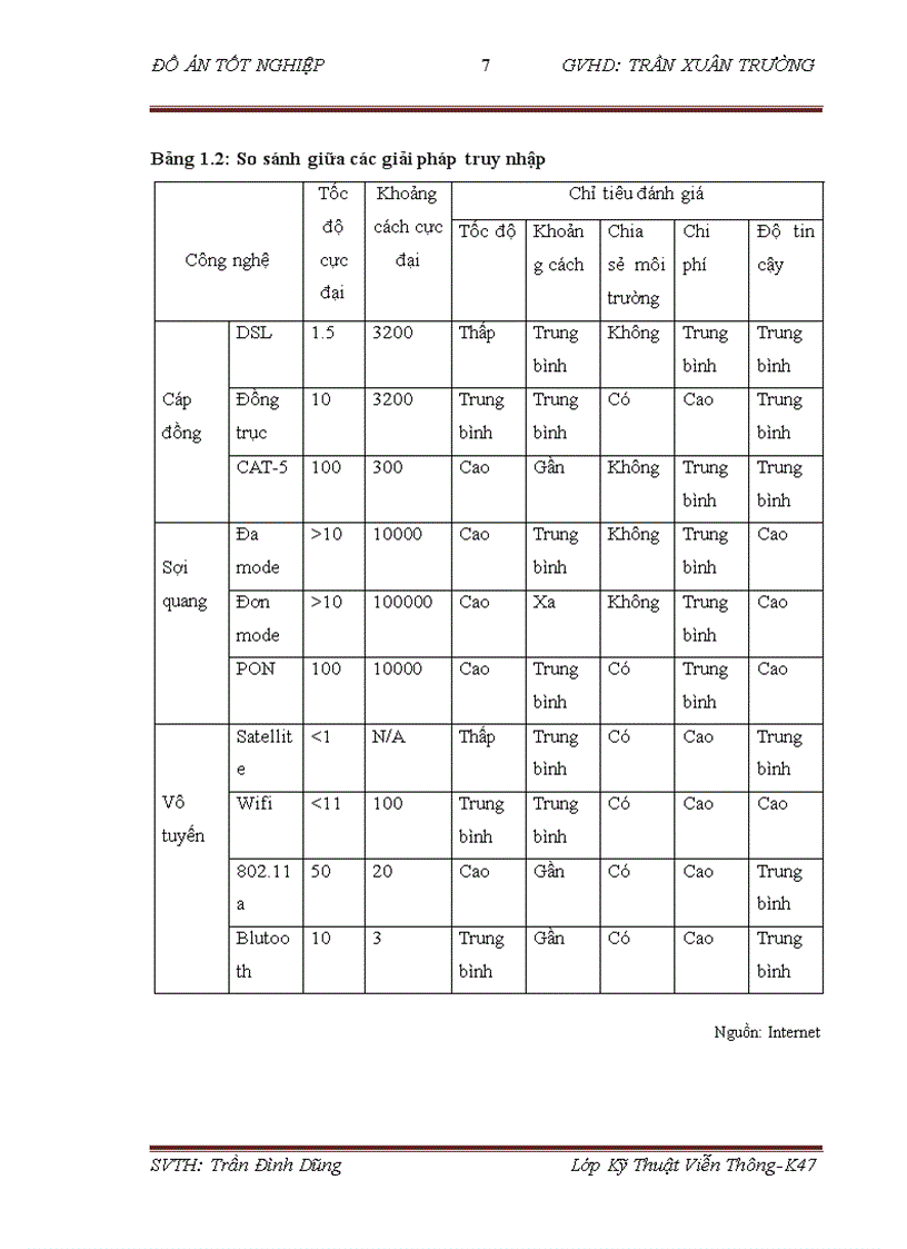 image for page Mạng truy nhập quang thụ động Ethernet và ứng dụng