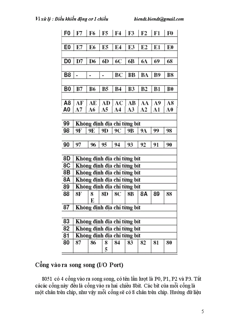 Vi xử lý Điều khiển động cơ 1 chiều