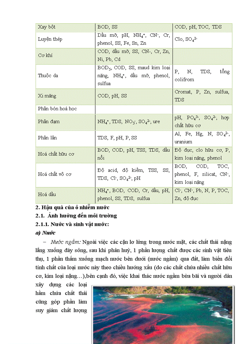image for page Khảo sát tình hình ô nhiễm nguồn nước xác định một số chỉ tiêu trong nước thải của quá trình sản xuất công nghiệp