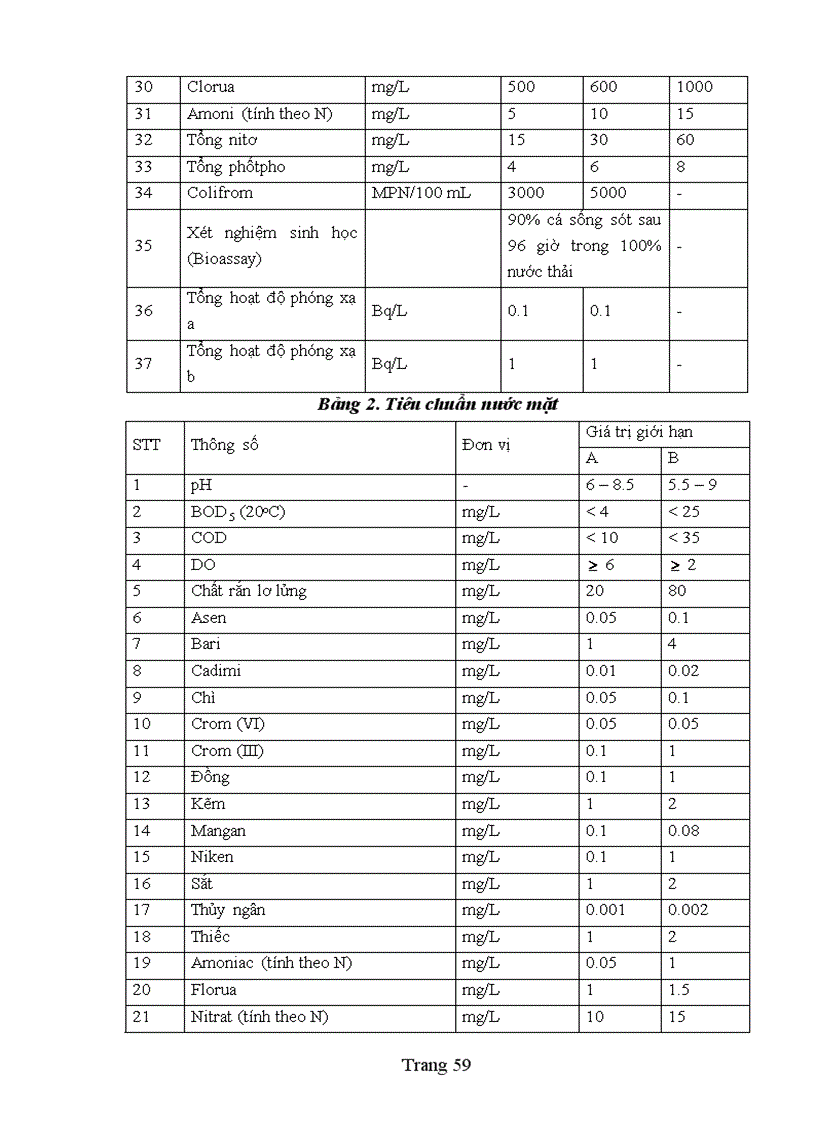 image for page Khảo sát tình hình ô nhiễm nguồn nước xác định một số chỉ tiêu trong nước thải của quá trình sản xuất công nghiệp