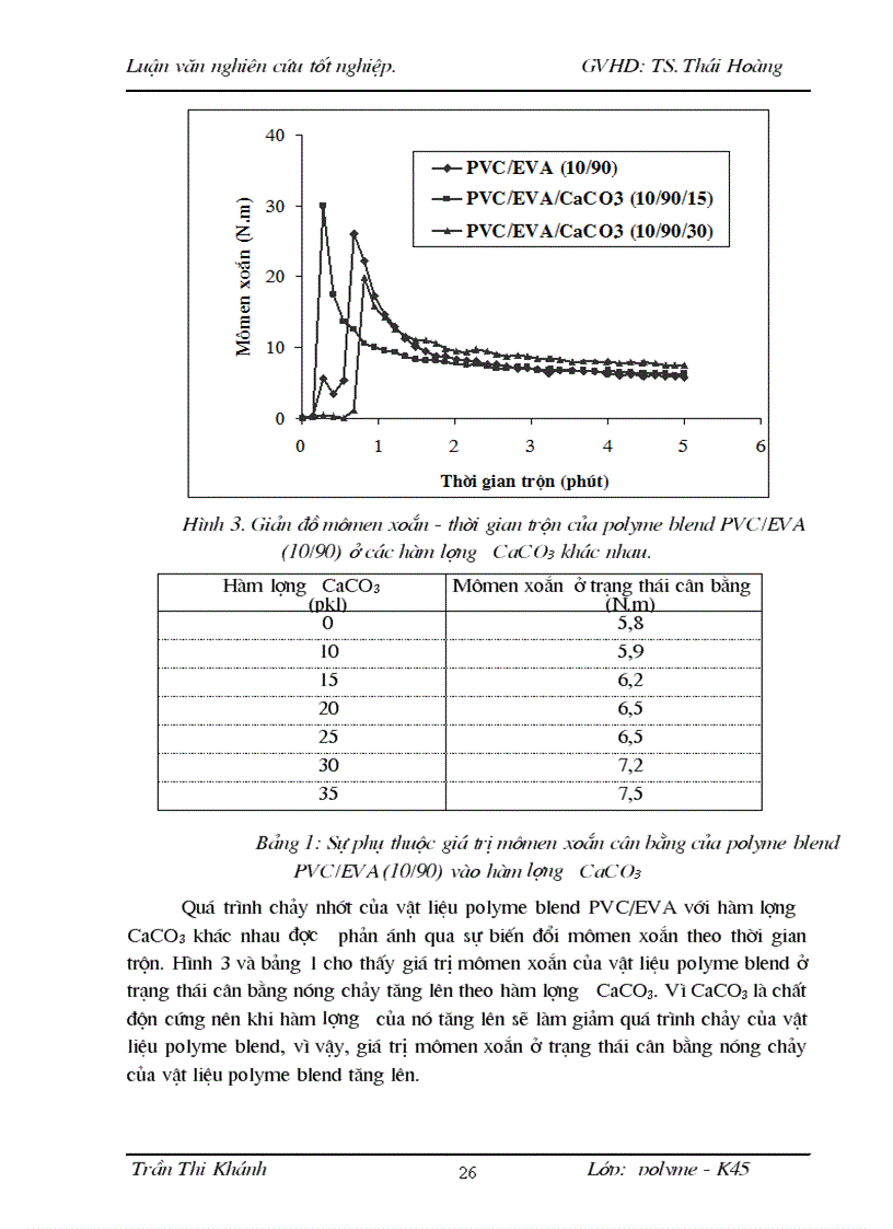 image for page Nghiên cứu chế tạo vật liệu polyme blend trên cơ sở PVC và copolyme EVA
