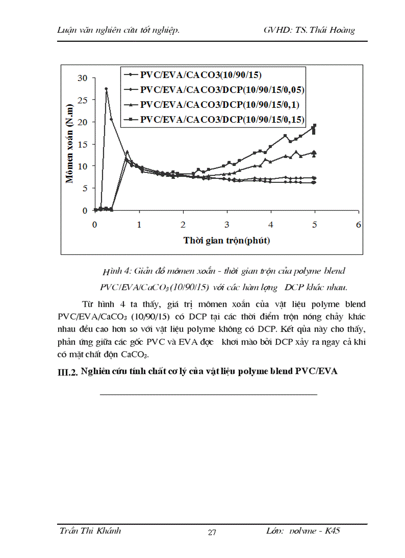 image for page Nghiên cứu chế tạo vật liệu polyme blend trên cơ sở PVC và copolyme EVA
