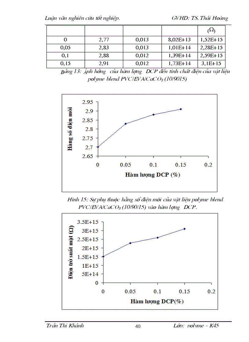 image for page Nghiên cứu chế tạo vật liệu polyme blend trên cơ sở PVC và copolyme EVA