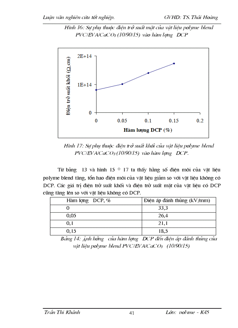 image for page Nghiên cứu chế tạo vật liệu polyme blend trên cơ sở PVC và copolyme EVA
