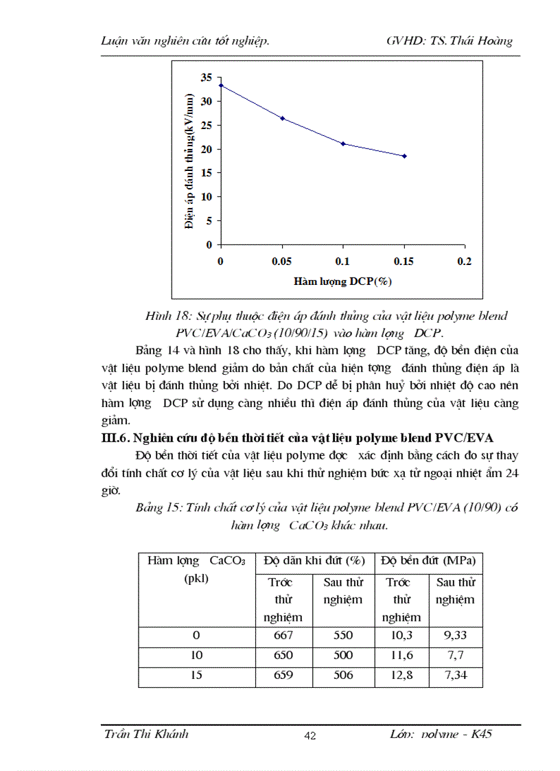image for page Nghiên cứu chế tạo vật liệu polyme blend trên cơ sở PVC và copolyme EVA