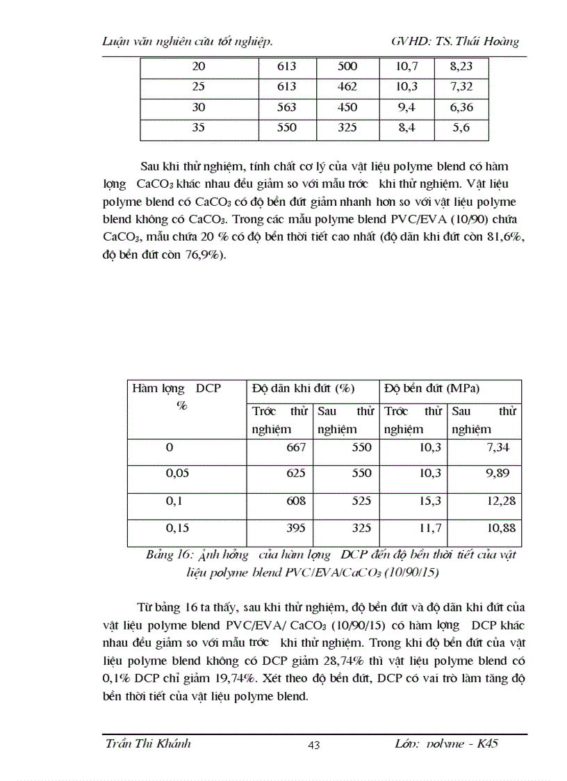 image for page Nghiên cứu chế tạo vật liệu polyme blend trên cơ sở PVC và copolyme EVA
