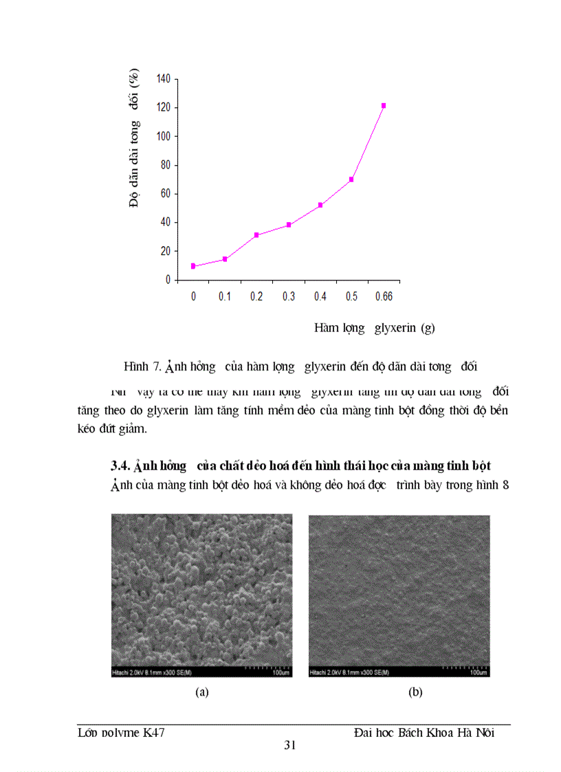 image for page Nghiên cứu chế tạo màng bao gói thực phẩm ăn được trên cơ sở tinh bột dẻo hoá