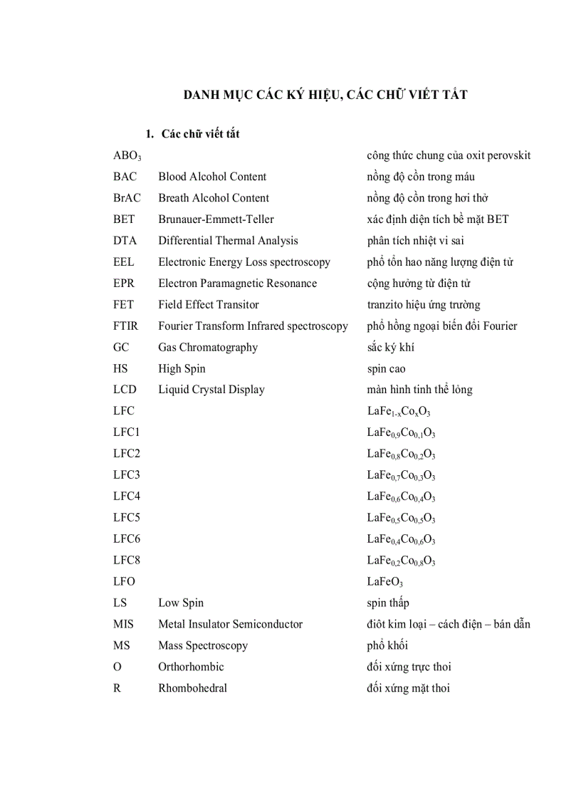 image for page Nghiên cứu chế tạo và các tính chất của cảm biến nhạy hơi cồn trên cơ sở vật liệu oxit perovskit