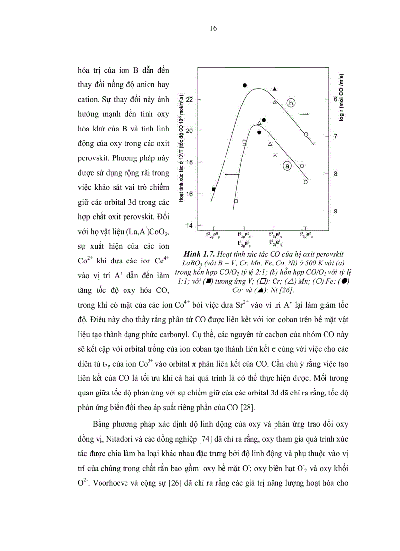 image for page Nghiên cứu chế tạo và các tính chất của cảm biến nhạy hơi cồn trên cơ sở vật liệu oxit perovskit