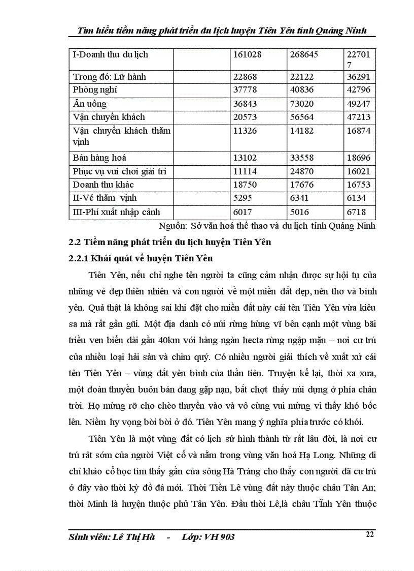image for page Tìm hiểu tiềm năng phát triển du lịch huyện Tiên Yên tỉnh Quảng Ninh