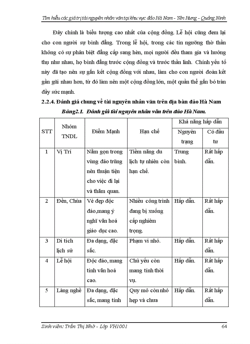 image for page Tìm hiểu các giá trị tài nguyên nhân văn tại khu vực đảo Hà Nam huyện Yên Hưng Quảng Ninh phục vụ phát triển du lịch