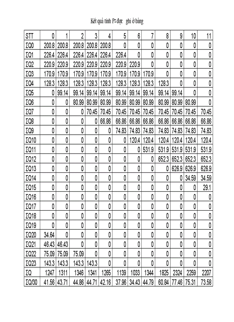image for page KHẢO SÁT ĐỘNG CƠ CMD 14 Ở CHẾ ĐỘ Ne ĐỊNH MỨC