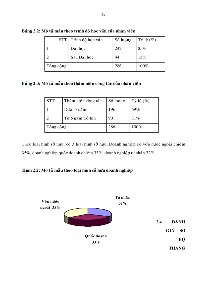image for page Ảnh hưởng của phong cách lãnh đạo mới về chất đến sự thỏa mãn và lòng trung thành của nhân viên đối với tổ chức