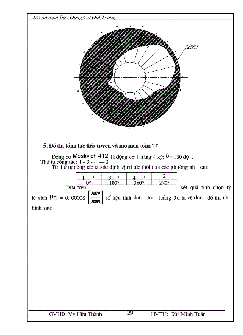 image for page Tính toán kiểm nghiệm động cơ Moskvich 412 ở chế độ Memax