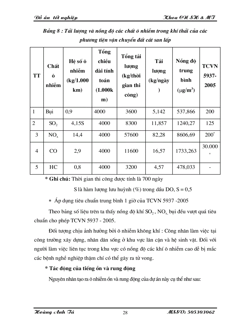 image for page Đánh giá tác động môi trường dự án xây dựng Khu công nghiệp Phố Nối B giai đoạn II
