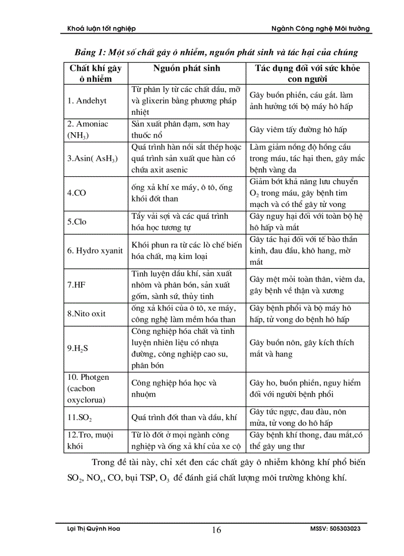 image for page Đánh giá hiện trạng chất lượng môi trường không khí phục vụ công tác quy hoạch môi trường huyện Chí Linh Hải Dương