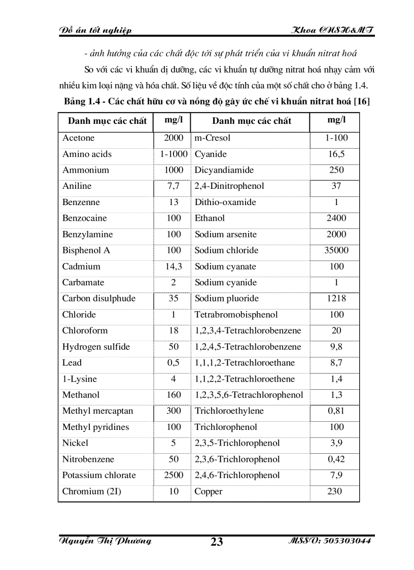 image for page Nghiên cứu cải tiến nâng cao hiệu quả xử lý của thiết bị lọc sinh học ngập nước ứng dụng trong xử lý nước thải