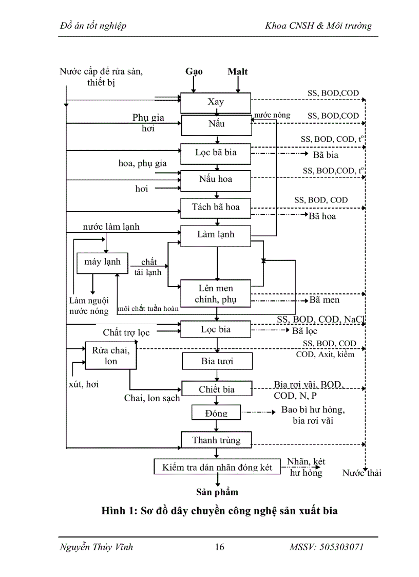 image for page Thiết kế hệ thống xử lý nước thải nhà máy sản xuất bia công suất 10 000 000 lít năm