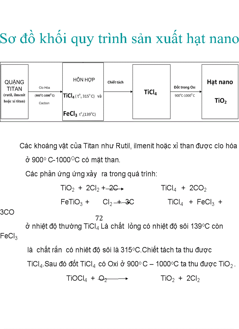 image for page Công nghệ NANO vaf tổng hợp vật liệu NANO TiO2 Sơ đồ tổng hợp và tính chất ứng dụng của titandioxit
