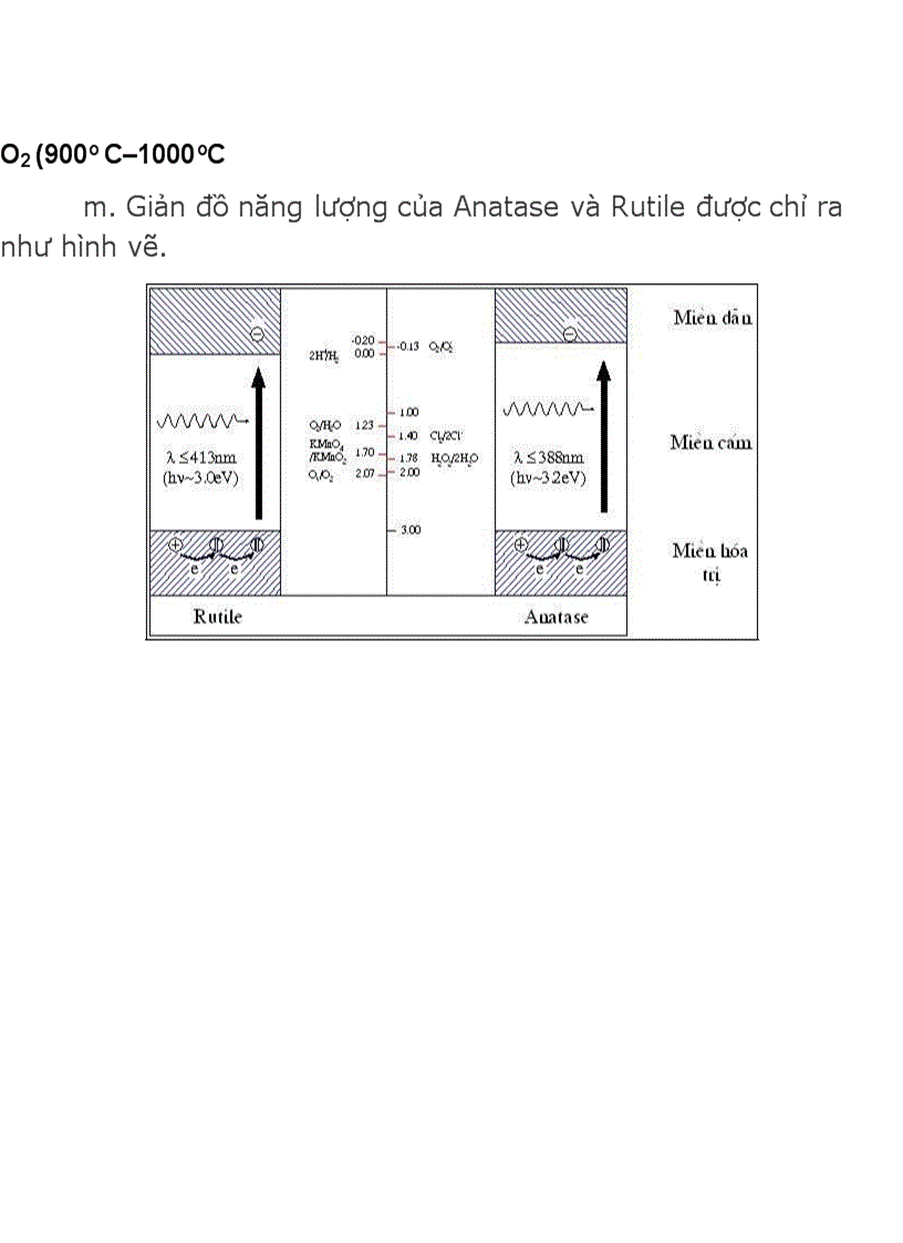 image for page Công nghệ NANO vaf tổng hợp vật liệu NANO TiO2 Sơ đồ tổng hợp và tính chất ứng dụng của titandioxit