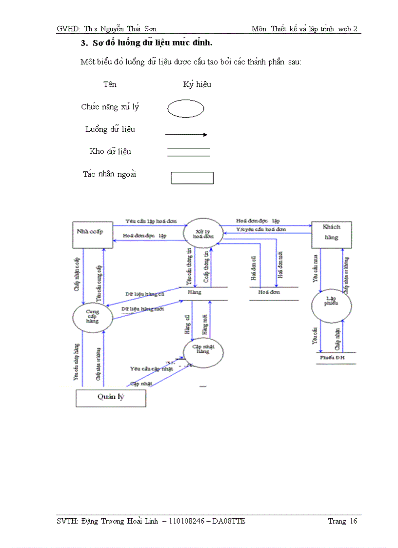 image for page Xây dựng Website bán Xe máy