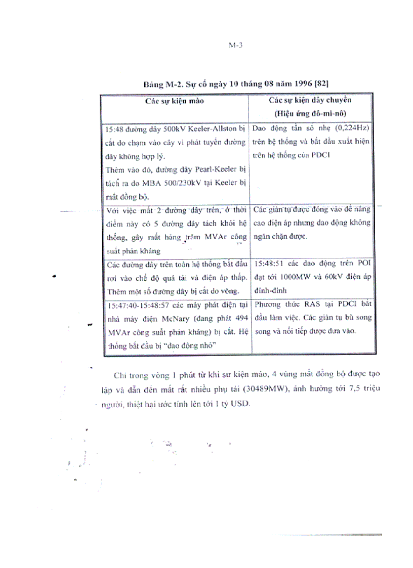 image for page Nghiên cứu hệ thống bảo vệ chống mất điện trên diện rộng