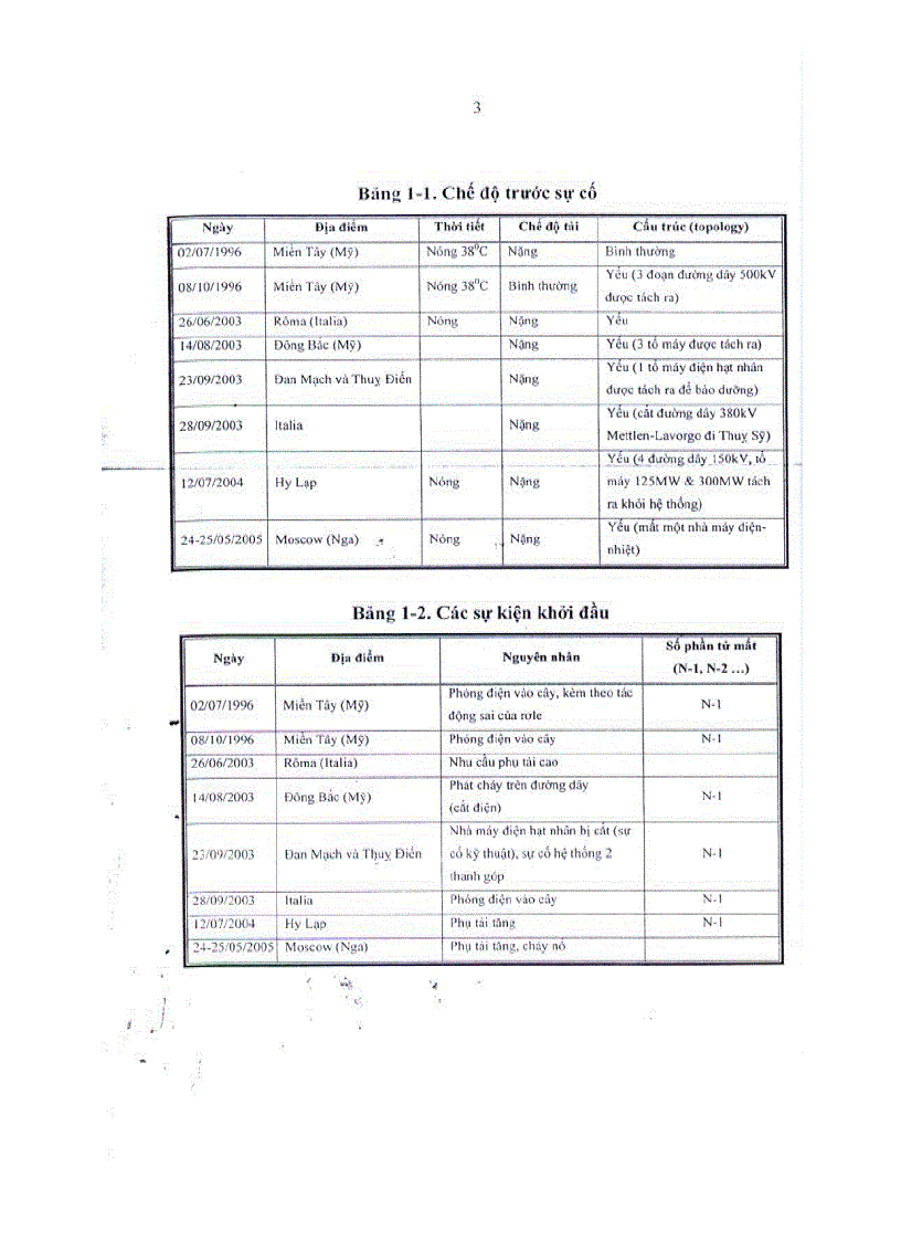 image for page Nghiên cứu hệ thống bảo vệ chống mất điện trên diện rộng